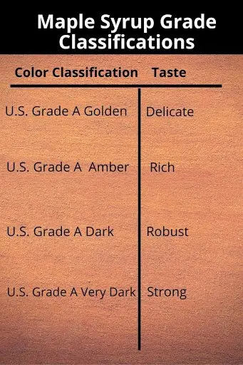 maple syrup grade classifcations
