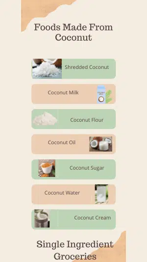 Infographic titled Foods Made From Coconut for blog post about Coconut allergy for Single Ingredient Groceries; image and text for shredded coconut, coconut milk, coconut flour, coconut oil, coconut sugar, coconut water and coconut cream.

